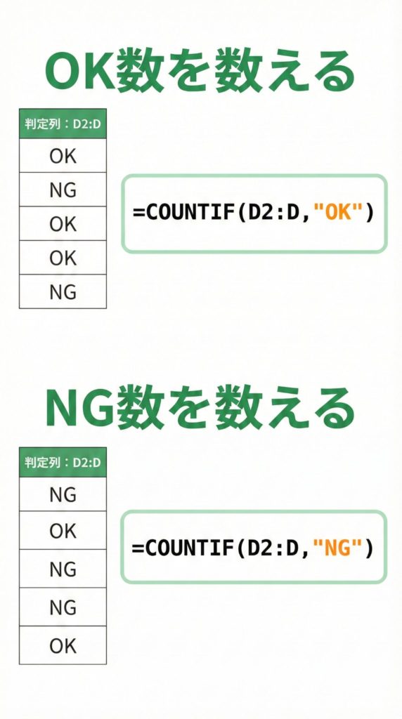 COUNTIFでOKとNGを数える式の例（スプレッドシート）