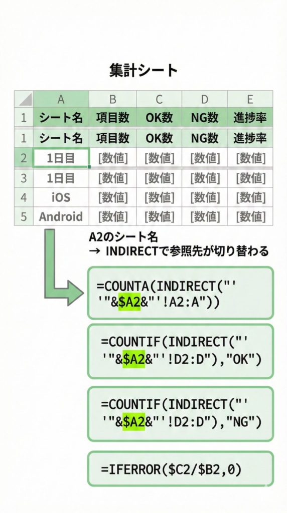 INDIRECTで複数シートの進捗を集計する式の例
