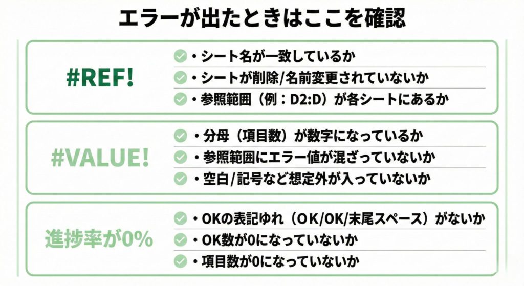 #REF!や#VALUE!などエラー時の確認ポイント（集計のトラブル対処）
