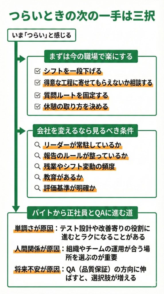 「三択」で迷いを止めるフローチャート