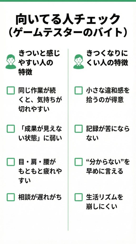 「向いてる／きつい」の自己診断が一瞬でできる