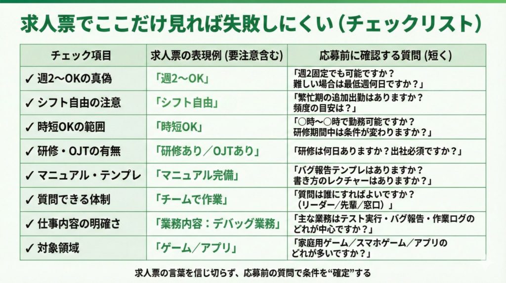 ゲームデバッグのバイトの求人票チェックリスト　時短や研修体制の見分け方