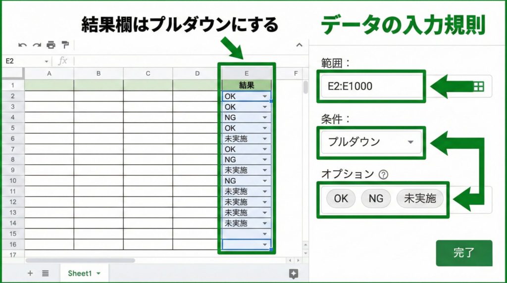 スプレッドシートで結果欄をプルダウンにする設定画面