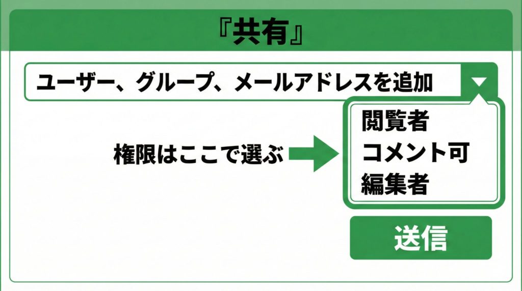 スプレッドシートの共有設定と権限（閲覧・コメント・編集）の選び方
