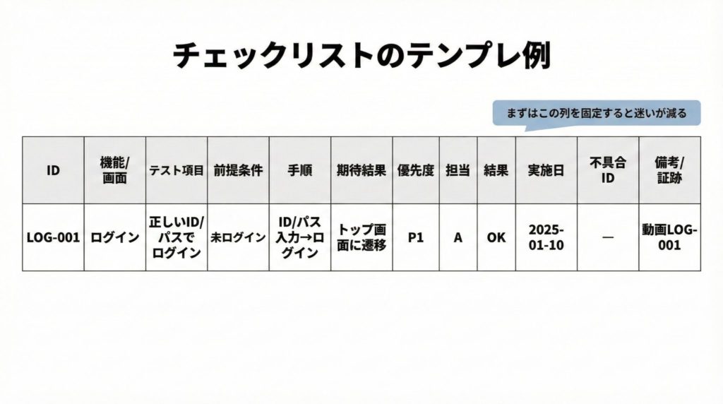 チェックリストのテンプレ例