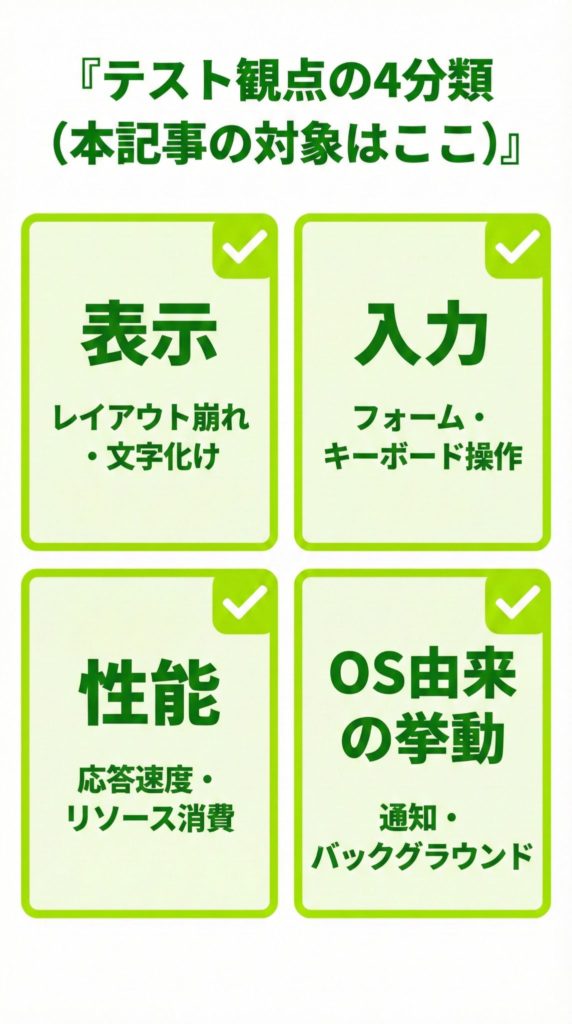 テスト観点の4分類（レギュラー・イレギュラー・機種別OS別・互換性）の図解