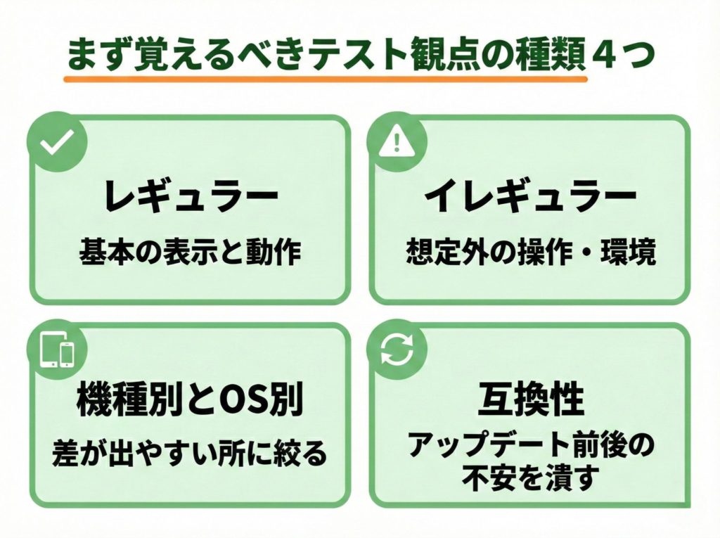 テスト観点の種類（レギュラー、イレギュラー、機種別とOS別、互換性）の一覧