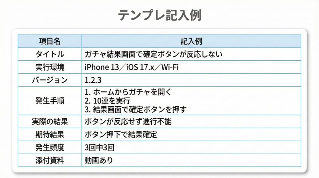 テンプレ_記入例