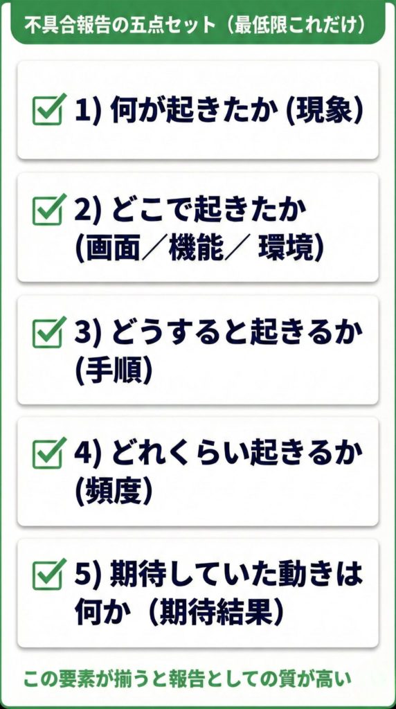 不具合報告に必要な5項目チェックリスト