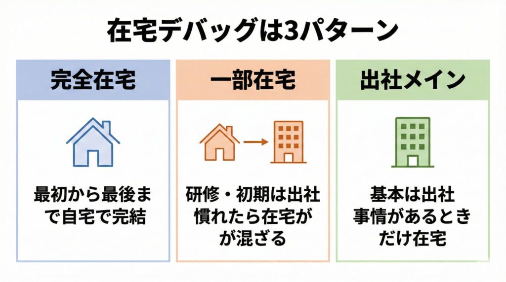 在宅デバッグ3パターン