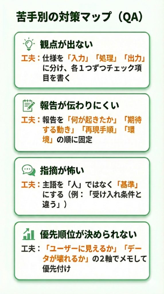 QAでつまずきやすい苦手と対策を整理した対応表