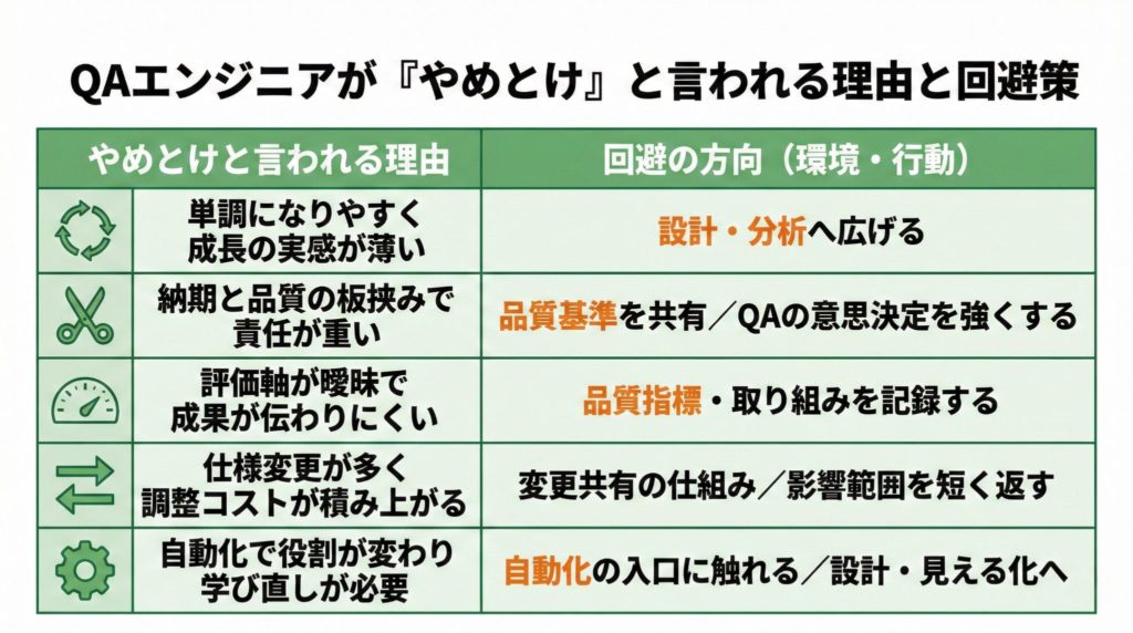 QAエンジニアがきついと言われる理由と回避策の対応表