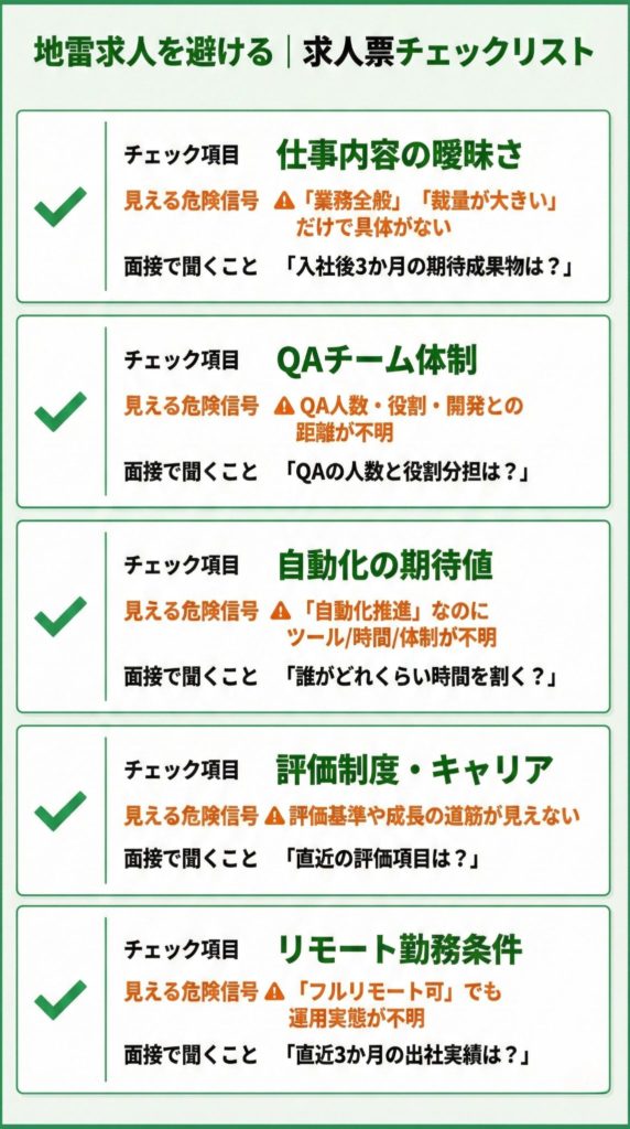 QAエンジニア求人票チェックリスト表（危険サインと確認ポイント）
