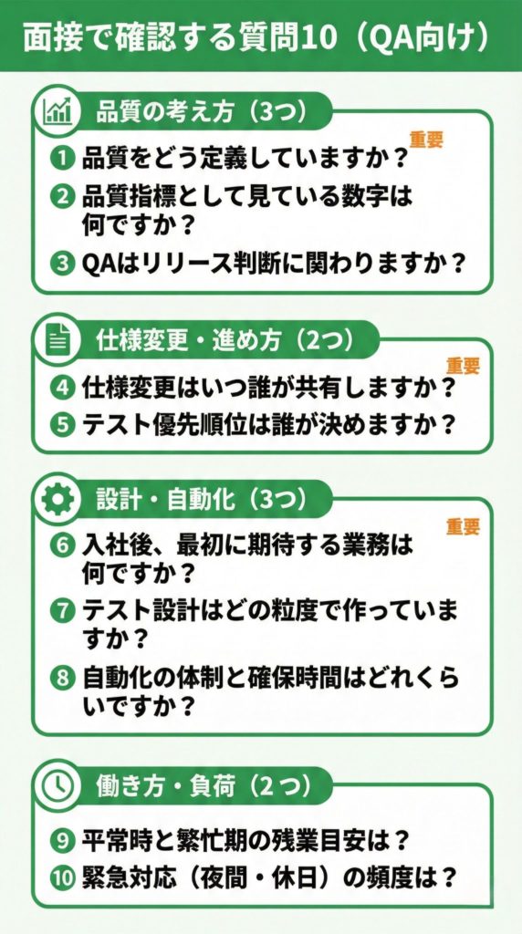 QAエンジニア面接で確認する質問10選の一覧
