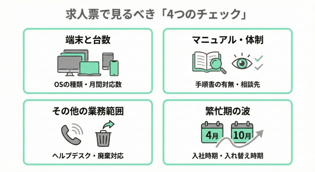 キッティング求人の確認ポイント　端末の台数、マニュアル、追加業務、繁忙期