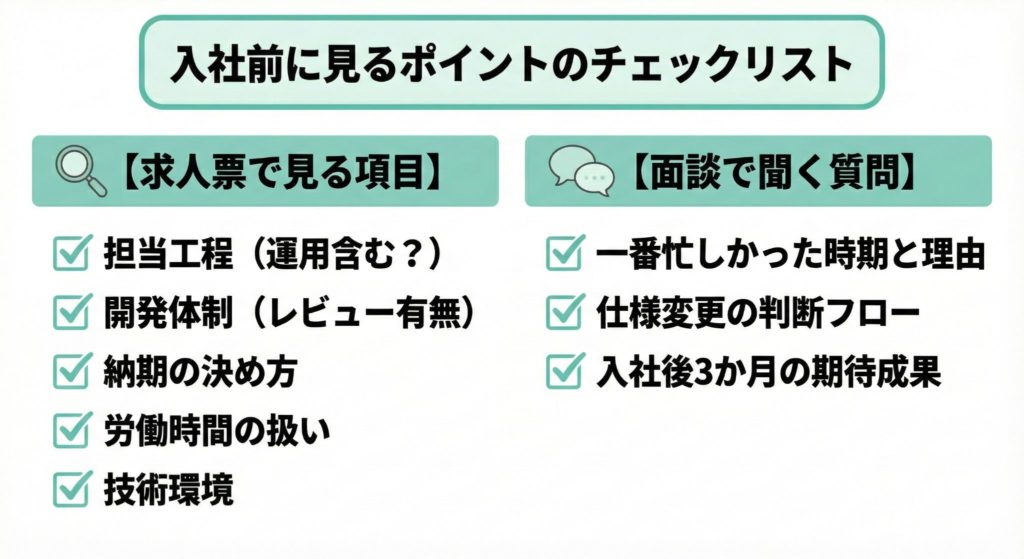 ゲームエンジニアの入社前に確認するポイント_チェックリスト