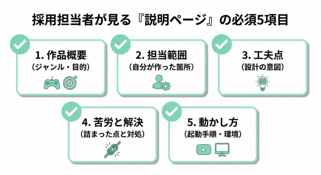 ゲームエンジニア転職で見られるポートフォリオの5項目