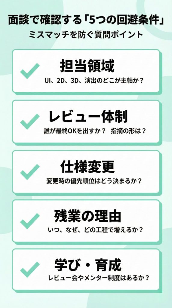 ゲームデザイナーの求人票と面談で確認する5項目のチェックリスト