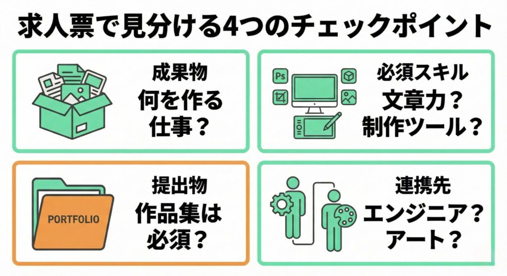 ゲームデザイナーの求人票を見分ける4つのチェック項目