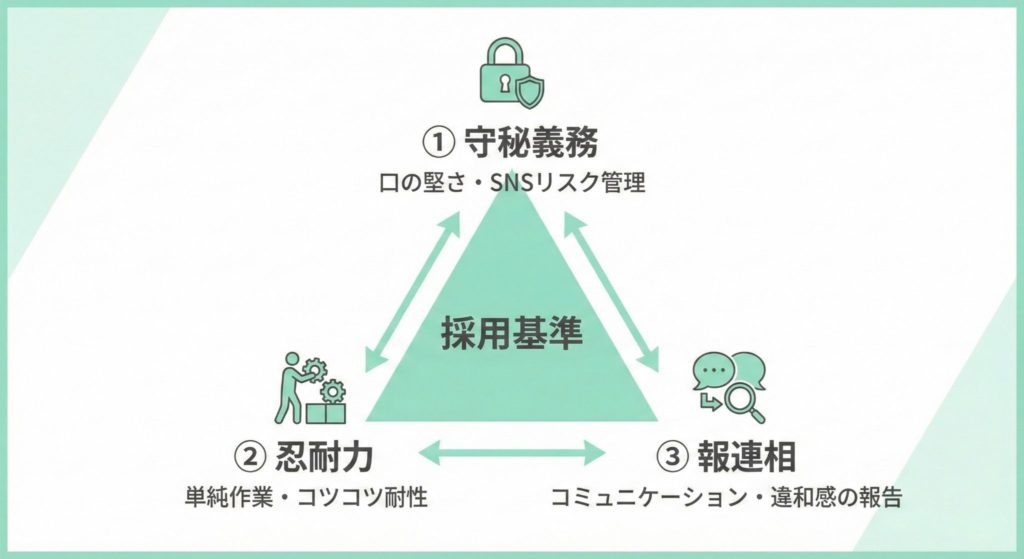 ゲームデバッグの面接で採用担当が見ている3つの重要ポイント（守秘義務・忍耐ゲームデバッグの面接で採用担当が見ている3つの重要ポイント（守秘義務・忍耐力・報連相）力・報連相）