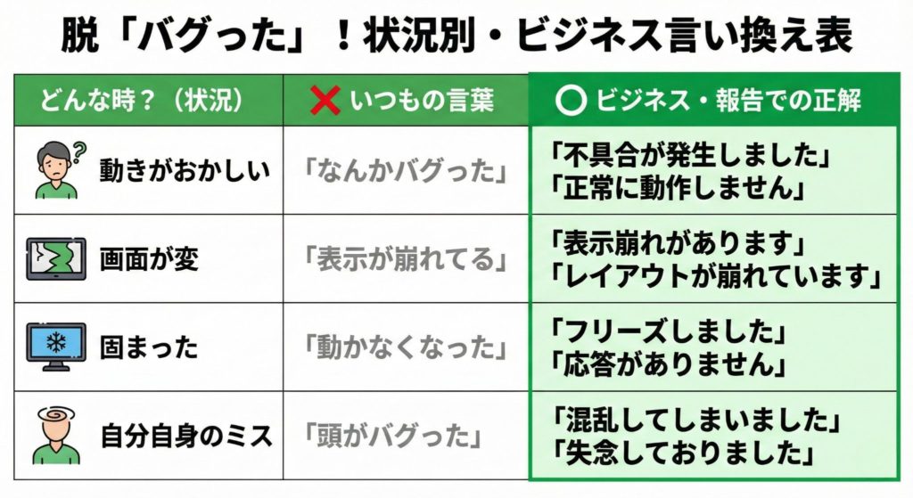 ビジネスで安全な言い換え一覧