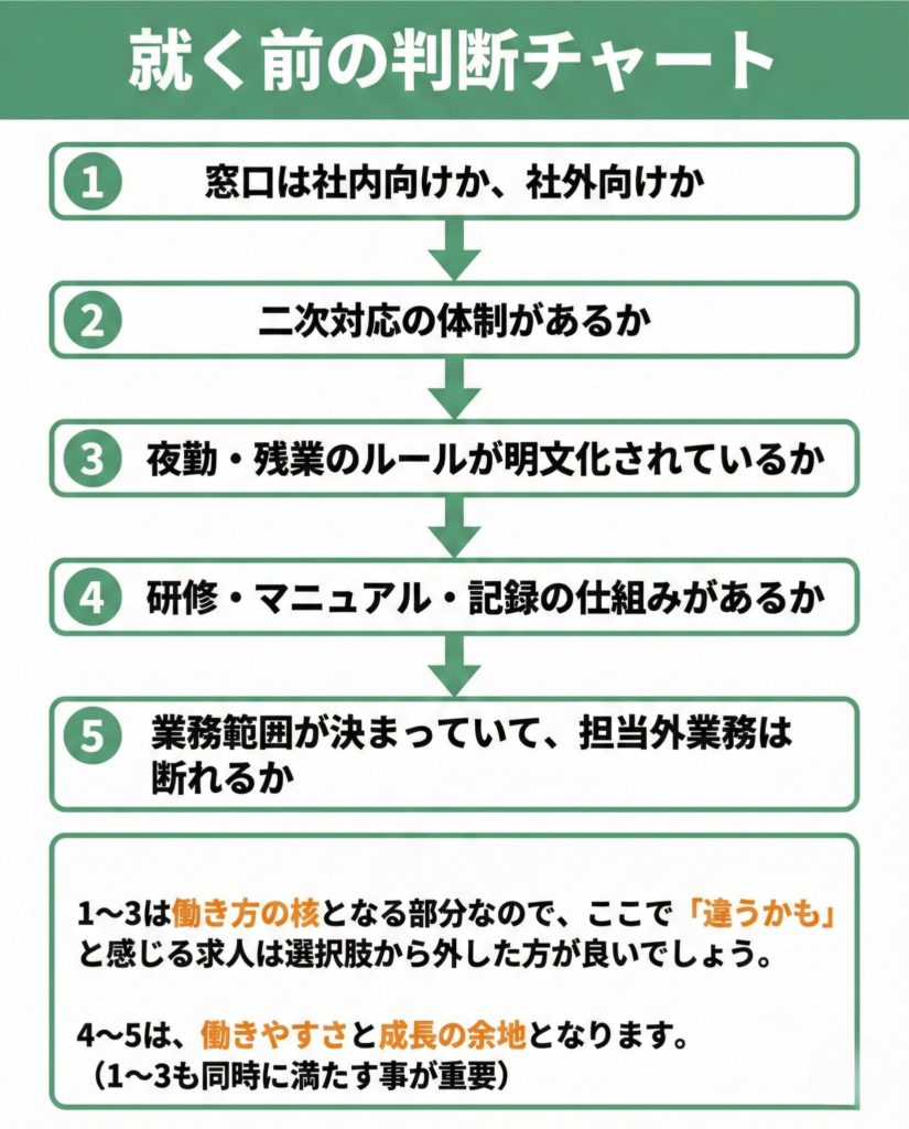 ヘルプデスクはやめとけと言われる職場条件と、続けやすい条件を整理した判断チャート