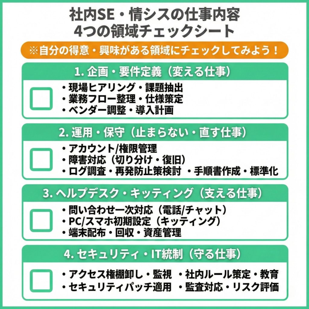社内SEと情シスの仕事内容を企画、運用、ヘルプデスクなどで整理したチェック表