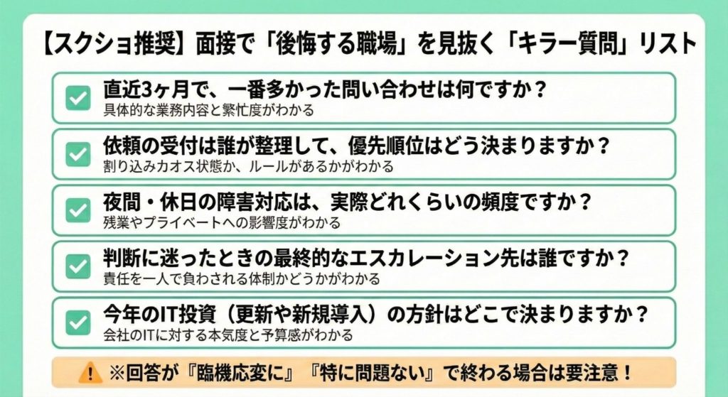 社内SEの面接で確認したい質問テンプレート