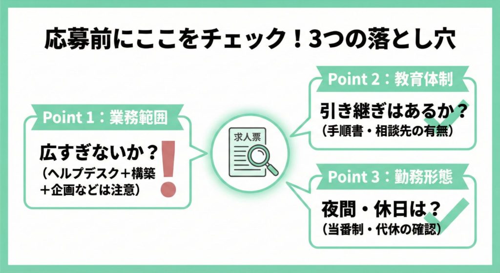 社内SE求人票で確認するポイントのチェック項目