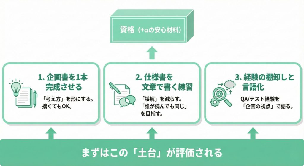 資格より先に整える準備3つのチェックリスト