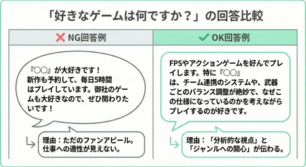 面接で好きなゲームを聞かれた時の良い回答例と悪い回答例の比較